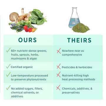 PURE SYNERGY Superfood Capsules | Organic Superfood & Greens Supplement | Whole Food Capsules with Super Greens, Spirulina, & Mushrooms | for Energy, Healthy Aging & Immune Health (270 Capsules)