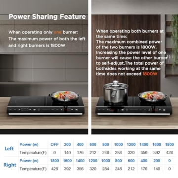 ELECTAKEY Double Induction Cooktop Fast Safe Portable