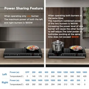 ELECTAKEY Double Induction Cooktop Fast Safe Portable