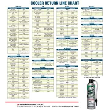 Lubegard Kooler Kleen Flush for All Transmissions 13.25 oz