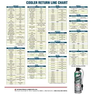 Lubegard Kooler Kleen Flush for All Transmissions 13.25 oz