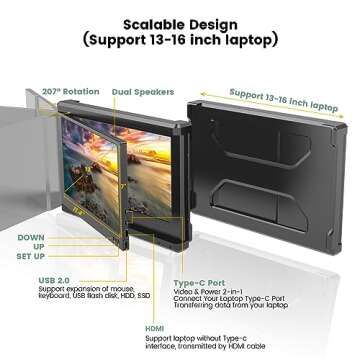 BQAA P2 Laptop Screen Extender Monitor Triple Portable Monitor for Laptop 12 Inch Laptop Monitor Extender Type-C/HDMI for Windows,Mac 13-16'' Laptop