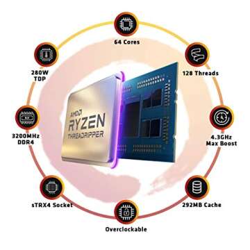AMD Ryzen Threadripper 3990X Processor for Creatives