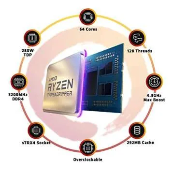 AMD Ryzen Threadripper 3990X Processor for Creatives