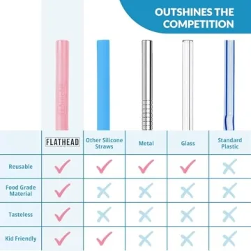 Eco-Friendly Silicone Straws Set - Reusable & Flexible