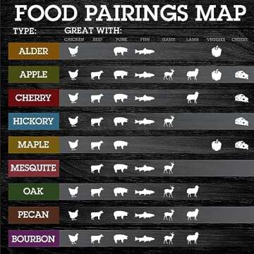 Camerons All Natural Maple Wood Chips for Smoker - 260 Cu. In. Bag, Approx 2 Pounds - Kiln Dried Coa...