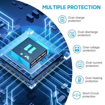 Replacement Batteries 2000mAh(3-Pack) for Hero 12/11/10/9 & Storage Fast Charger with High-Speed Micro SD Card Reader Function, Fully Compatible with Gopro 12/11/10/9 Original Battery and Charger