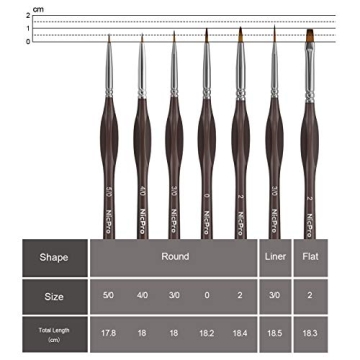 Nicpro Micro Detail Paint Brush Set with 7 Precision Brushes