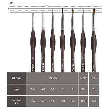 Nicpro Micro Detail Paint Brush Set with 7 Precision Brushes