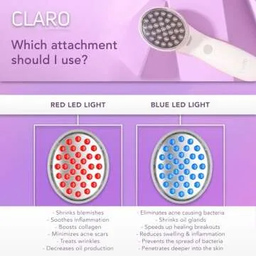 Spa Sciences CLARO Clinically Proven Blue & Red LED Acne Treatment Light Therapy System-FDA Cleared-Rechargeable- Professional Home Acne Healing/Clearing Treatment
