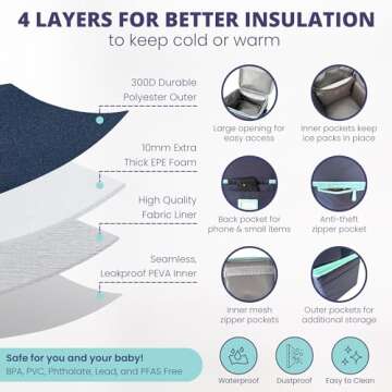 LUXUROO Cool Insulated Breast Milk Cooler Bag with Dual Sections, Non-Toxic, for Day Care Bottles and Pumping Working Traveling Moms to Keep Breast Milk Cold and Fresh On The Go (Navy/Light Blue)