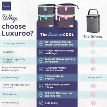 LUXUROO Cool Insulated Breast Milk Cooler Bag with Dual Sections, Non-Toxic, for Day Care Bottles and Pumping Working Traveling Moms to Keep Breast Milk Cold and Fresh On The Go (Navy/Light Blue)