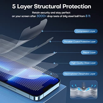 TAURI iPhone 13 Pro Screen & Camera Lens Protectors