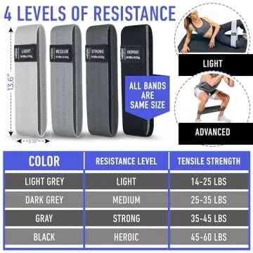 Resistance Bands for Working Out with Workout Bands Guide. 4 Booty Bands for Women Men Fabric Elastic Bands for Exercise Bands Resistance Bands for Legs Bands for Working Out Hip Thigh Glute Bands Set