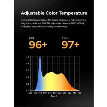 Godox SL60II-D LED Video Light 70W Continuous Light Kit with Bowens Mount with APP&Remote Control + Lantern Softbox， Light Stand