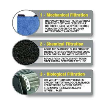 Marineland Penguin Bio-Wheel Power Filter 200 GPH, Multi-Stage Aquarium Filtration
