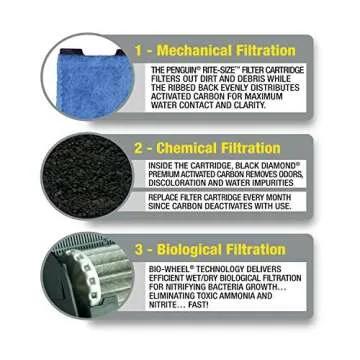 Marineland Penguin Bio-Wheel Power Filter 200 GPH, Multi-Stage Aquarium Filtration