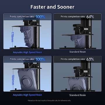 ANYCUBIC High Speed 3D Printer Resin 2.0 for Fast Printing