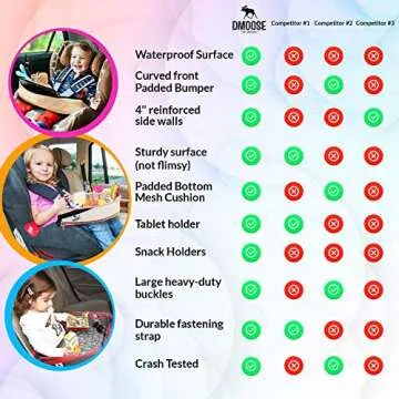DMoose Kids Travel Tray for Fun Travel Activities