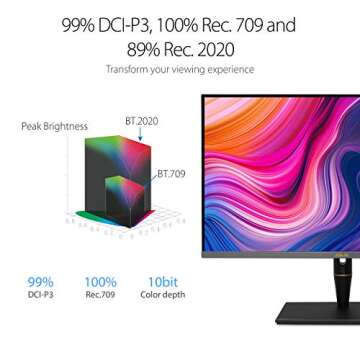 ASUS ProArt Display PA32UCX-PK 32” 4K HDR PC Monitor, 99% DCI-P3 99.5% Adobe RGB, DeltaE<1, 10-bit, IPS, Thunderbolt 3 USB-C HDMI, 1200nits, w/X-rite Calibrator, Compatible with Laptop & Mac Monitor