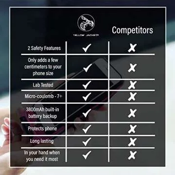 Yellow Jacket Stun Gun + Phone Charger - Ultimate Safety Tool