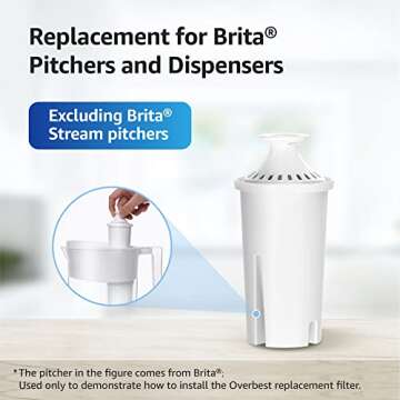 Overbest NSF Certified Pitcher Water Filter, Replacement for Brita® Pitchers and Dispensers, Brita® Classic 35557, OB03, Mavea® 107007, and More, Includes 3 Filters