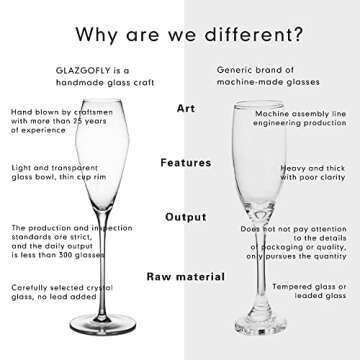 GLAZGOFLY Champagne Flutes, Premium Crystal Champagne Glasses, Hand Blown Elegant Cocktail Flutes, Sparkling Glassware Suitable for Parties, Wedding, Home Bar, Special Occasions, Set of 6