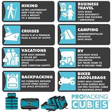 PRO Packing Cubes | 5 Piece Travel Bags Organizer for Luggage | Multi-size Ultralight Travel Cubes |...