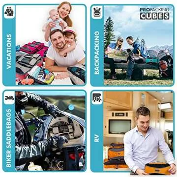 PRO Packing Cubes | 5 Piece Travel Bags Organizer for Luggage | Multi-size Ultralight Travel Cubes | Deluxe Suitcase Organizer Bags Set | Makes Packing Easy - Aqua Blue