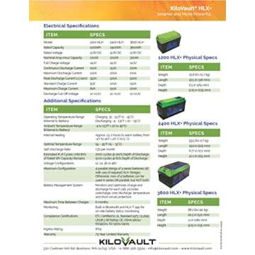 KiloVault™ - HLX+ 1200 Watt Hour Lithium Iron Phosphate (LiFePO4) Deep Cycle Solar Batteries