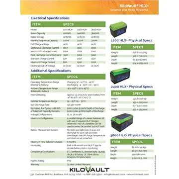 KiloVault™ - HLX+ 1200 Watt Hour Lithium Iron Phosphate (LiFePO4) Deep Cycle Solar Batteries