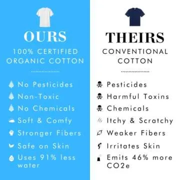 Organic Signatures Soft Crewneck Organic Cotton Tee for Men