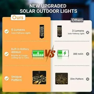 Illuminate Your Outdoors with SUNCKET Solar Lights