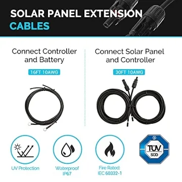 Renogy 200W Solar Panel Kit for RV and Off-Grid Power