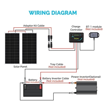 Renogy 200W Solar Panel Kit for RV and Off-Grid Power