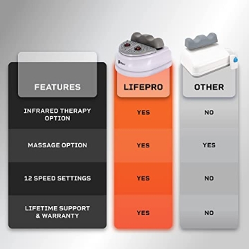 LifePro Chi Machine Lymphatic Massager Passive Aerobic Exercise