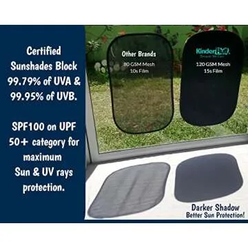 kinder Fluff Car Window Shade (4Pack)-The Only Certified Cockpit & Car Window Sun Shade for Baby & Pilots Proven to Block 99.95% UVR -Mom's Choice Gold Award- Aircraft & Car Seat Sun Protection - S