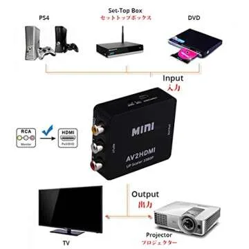 AV to HDMI Converter, RCA to HDMI Adapter, 1080p 3RCA CVBs to HDMI Composite Video Audio Converter Adapter for TV/PS3/VHS/VCR/DVD/PC/Blu-Ray DVD, Black