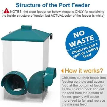 KEBONNIXS Automatic Chicken Cup Waterer and Port Feeder Set, 2 Gallon/10 Pounds