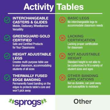 Sprogs Adjustable Height Mobile Classroom Activity Table for Preschools, Flower Preschool Activity Table with Casters, 60" L x 60" W x 23" H, Gray/Blue