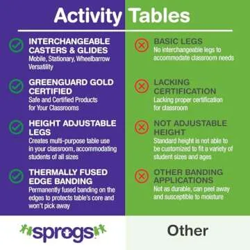 Sprogs Adjustable Height Mobile Classroom Activity Table for Preschools, Flower Preschool Activity Table with Casters, 60" L x 60" W x 23" H, Gray/Blue