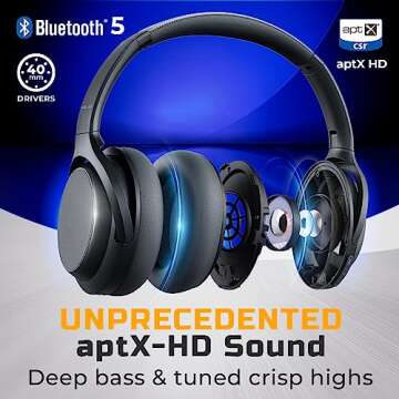 TREBLAB Z7 Pro - Hybrid Active Noise Cancelling Headphones, Signature aptX-HD Audio, Memory Foam Ear...