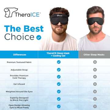 TheraICE Sleep Mask + Cooling Gel Relief - Sleep Eye Mask Blackout Blindfold Cold - 3D Contoured Relaxing No Pressure Eye Cover to Block Light for Comfortable Soothing Night Sleeping/Men & Women