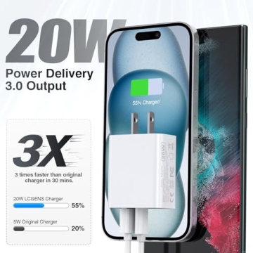LCGENS USB C Wall Charger Block 20W, 2-Pack Dual Port PD Power Delivery Fast Type C Charging Block Plug Compatible with iPhone 11/12/13/14/15/Pro Max, XS/XR/X, Ipad Pro, Samsung Galaxy
