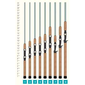 St. Croix Rods Avid Series Inshore Spinning Rod , Seafoam Green Metallic, 8'0" - Feet