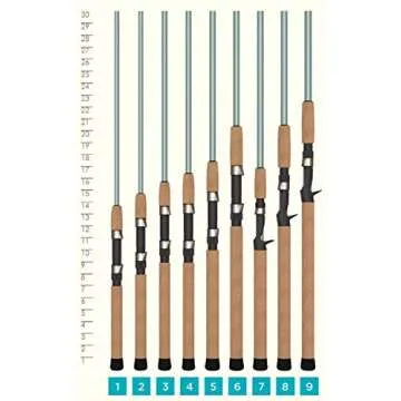 St. Croix Avid Inshore Fishing Rod 8 Feet Sensitivity