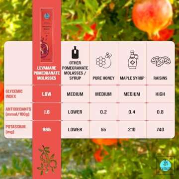 Levamare Pomegranate Molasses, 12 oz (Pack of 1) | No Added Sugar, No Additives | 100% Natural Pomegranate Concentrate from 100% Mediterranean Pomegranate Juice | Gourmet Food Pomegranate Syrup | Vegan, Gluten Free | Superfood