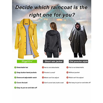 Bloggerlove Women's Lightweight Waterproof Rain Jacket