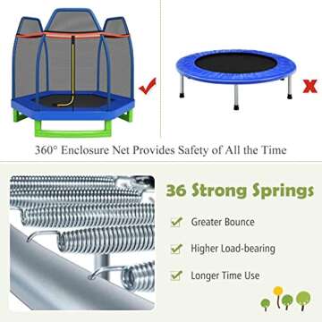 Giantex 7FT 84” Kids Trampoline for Toddlers with Enclosure Net, ASTM Approval & Widened Base for Indoor Outdoor
