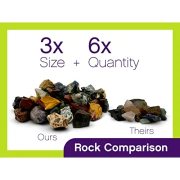 WireJewelry Pro-Series Double Barrel Rock Tumbler Kit - Includes 3 Pounds of Gemstones of The World Stone Mix and 2 Batch of 4 Step Abrasive Grit and Polish with Plastic Pellets